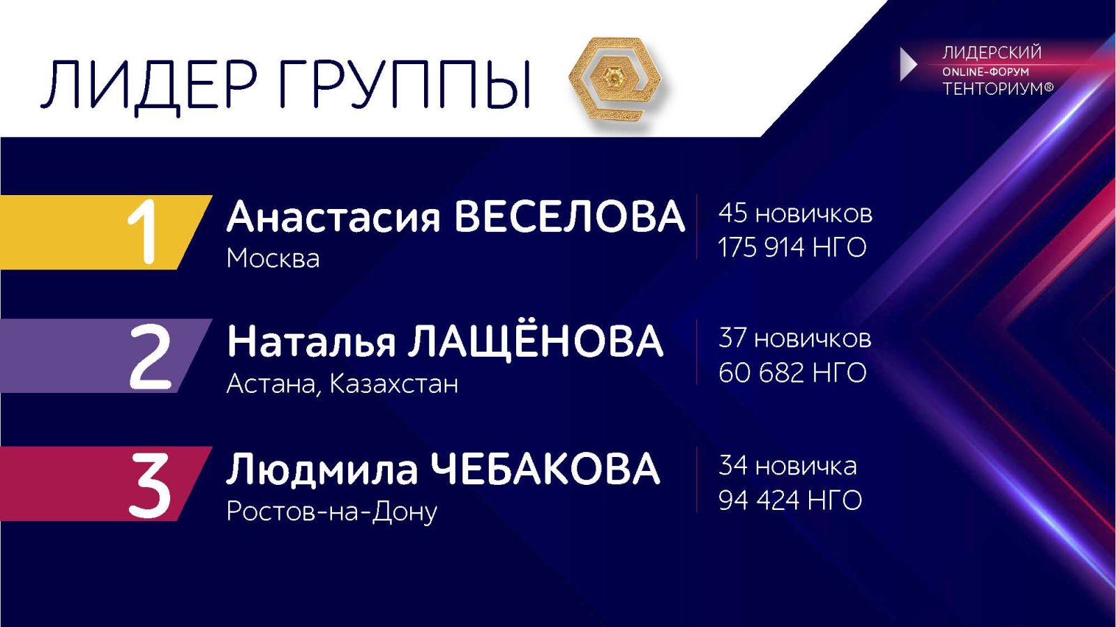 LF-2020-Luchshij-lider-po-komandnomu-podpisaniyu-i-uvelicheniyu-NGO-3_Stranitsa_2