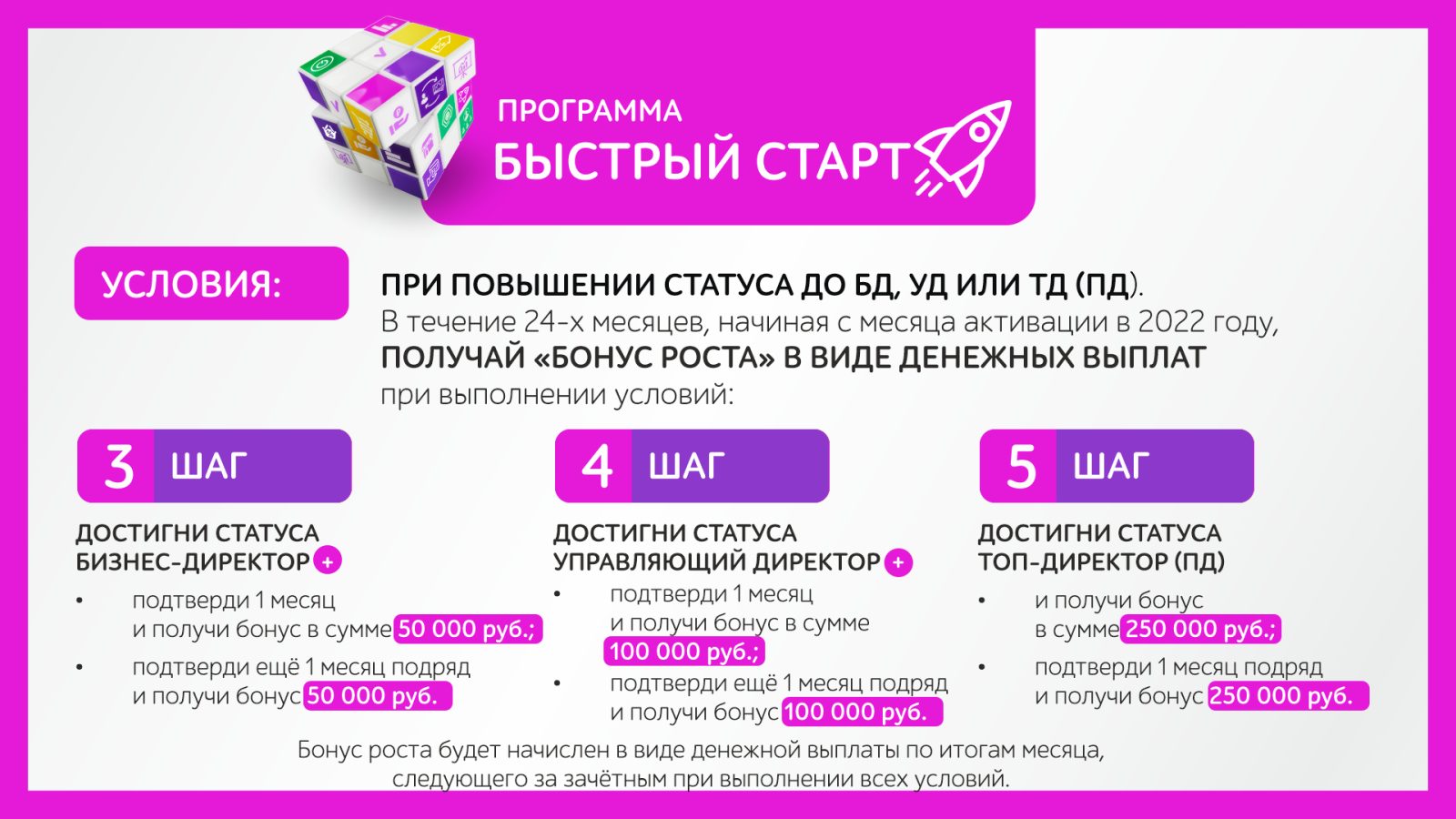 Выше статус – больше бонусы!